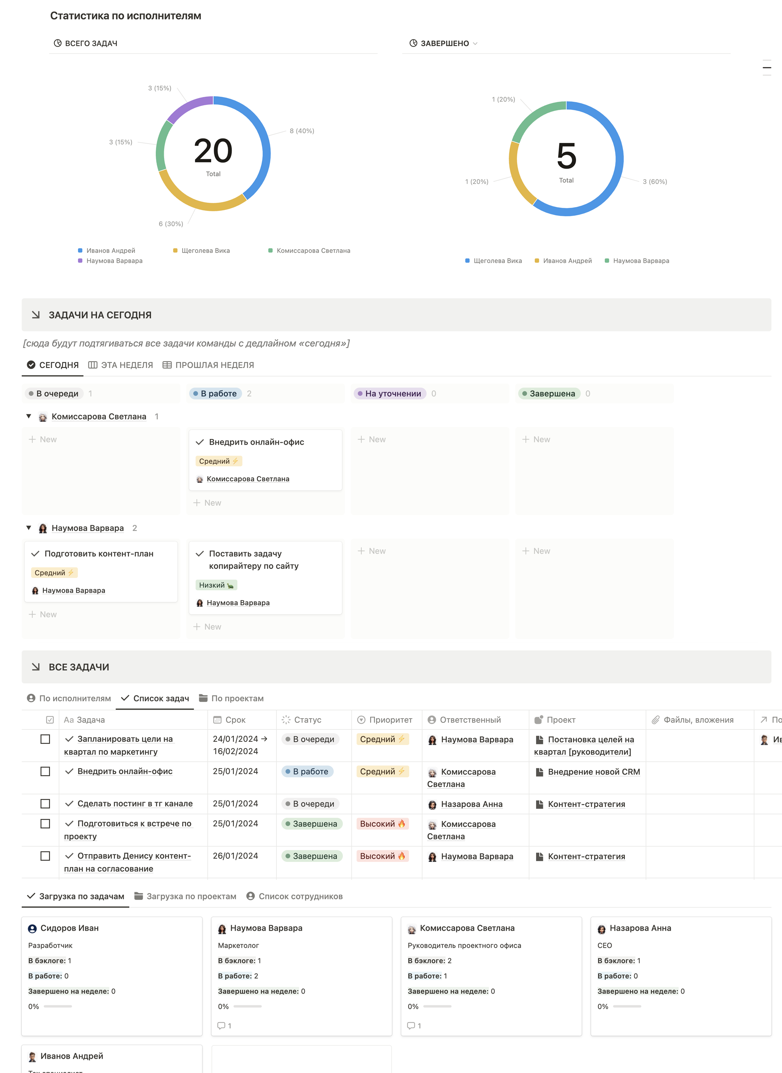 Дашборд задач в Notion